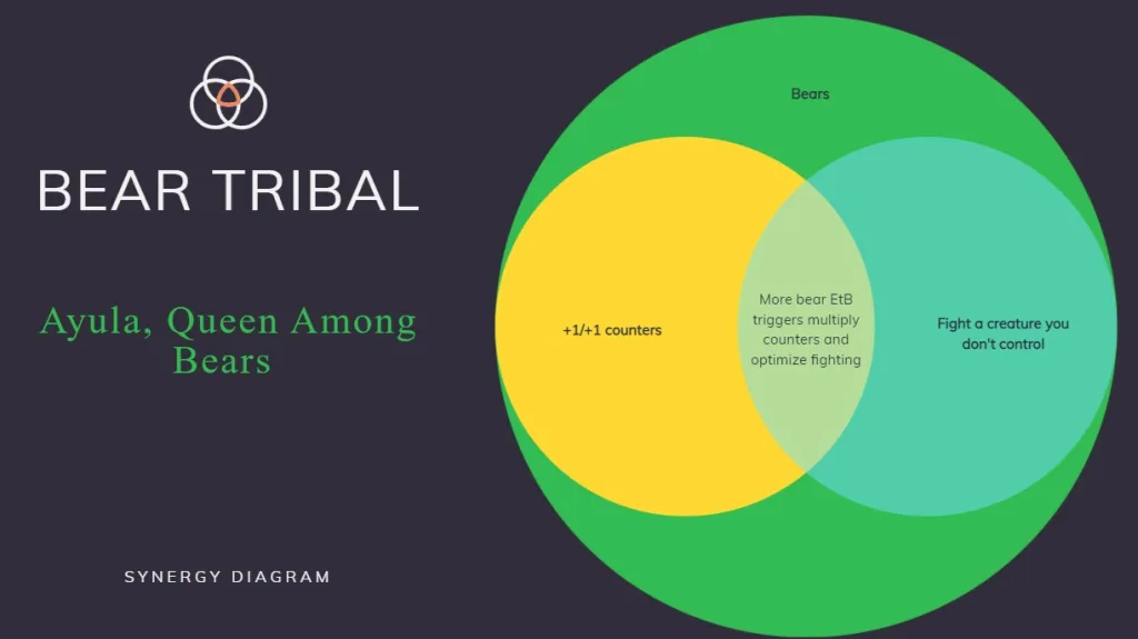 Bear Tribal Synergy Diagram