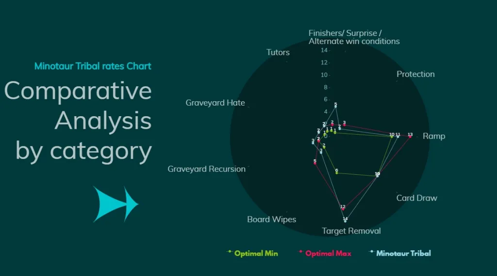 Minotaur Tribal Comparative Analysis by category