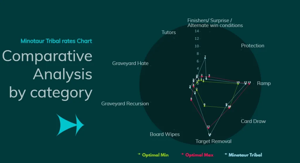 Minotaur Tribal Comparative Analysis by category