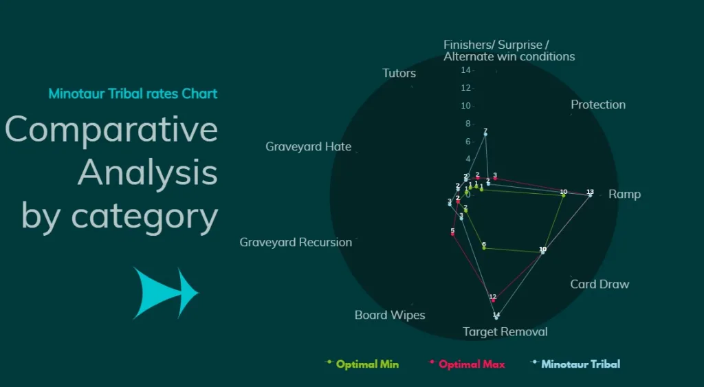 Minotaur Tribal Comparative Analysis by category