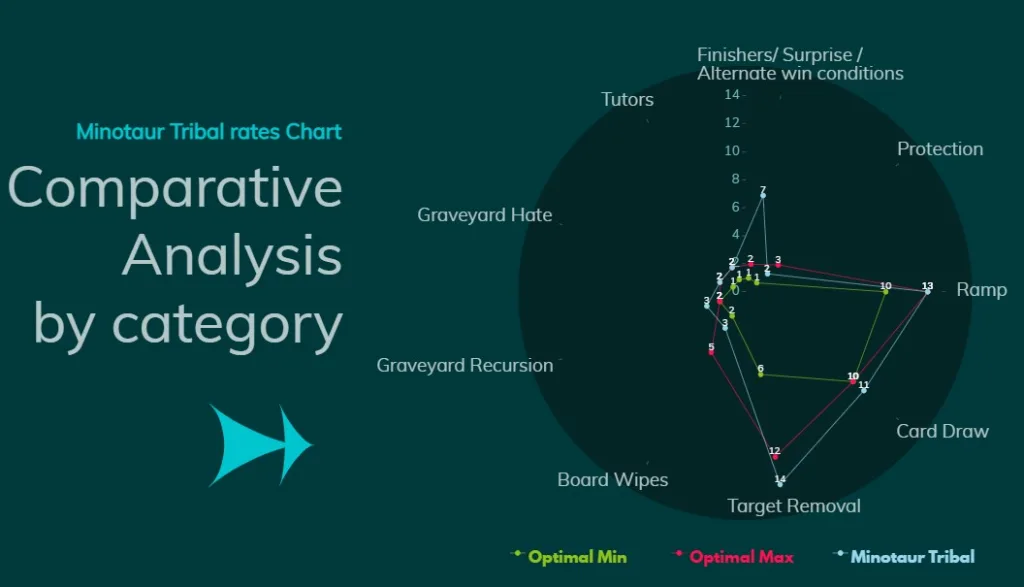 Minotaur Tribal Comparative Analysis by category