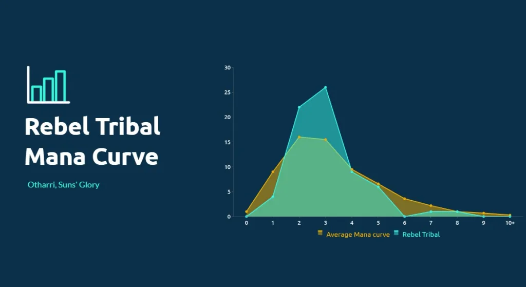 Rebel Tribal Mana Curve