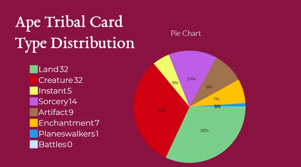 Ape Tribal Card Type Distribution