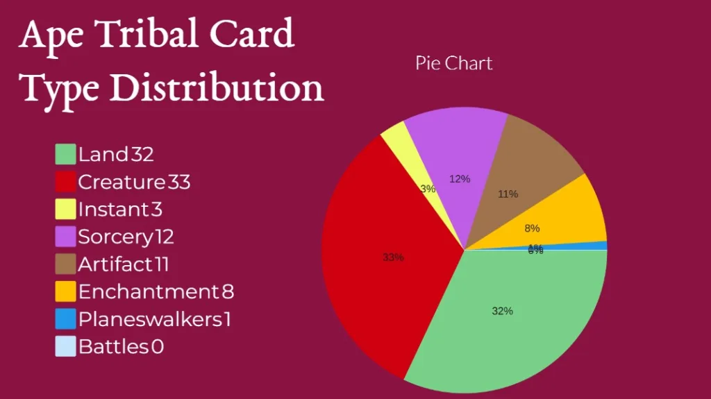 Ape Tribal Card Type Distribution