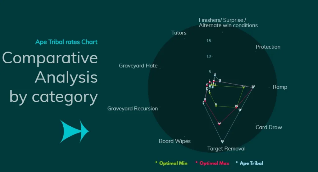 Ape Tribal Comparative Analysis by category