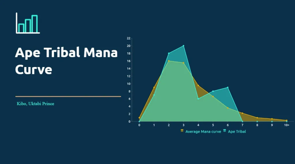 Ape Tribal Mana Curve
