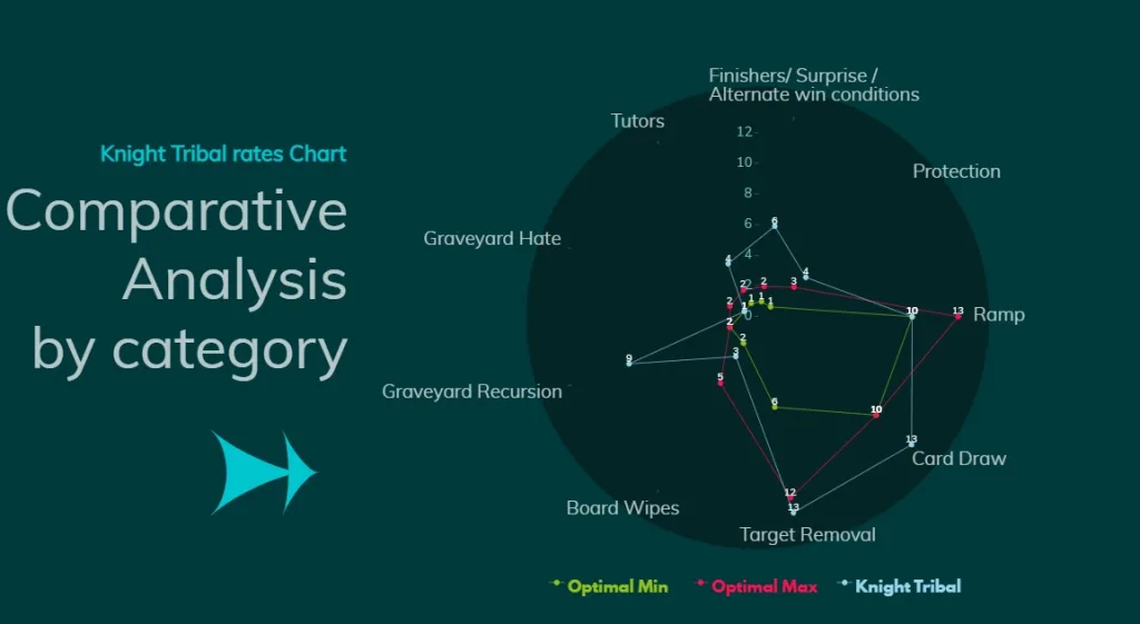 Knight Tribal Comparative Analysis by category