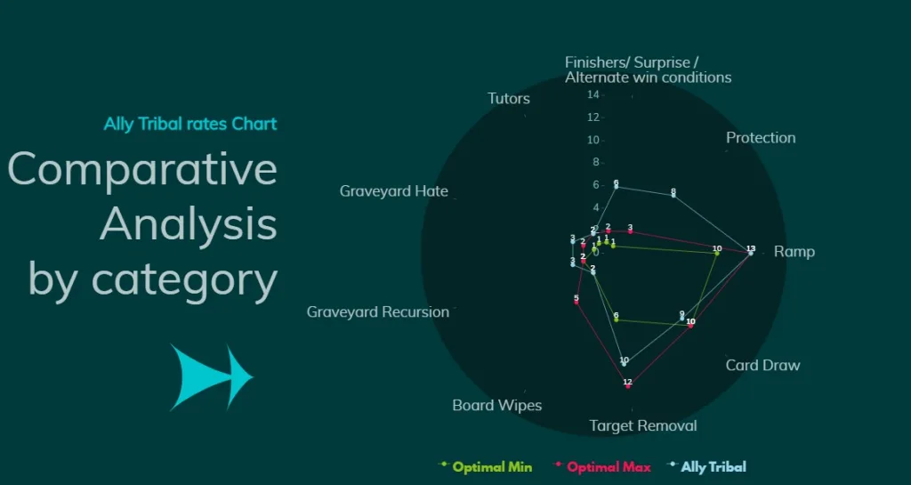 Ally Tribal Comparative Analysis by category