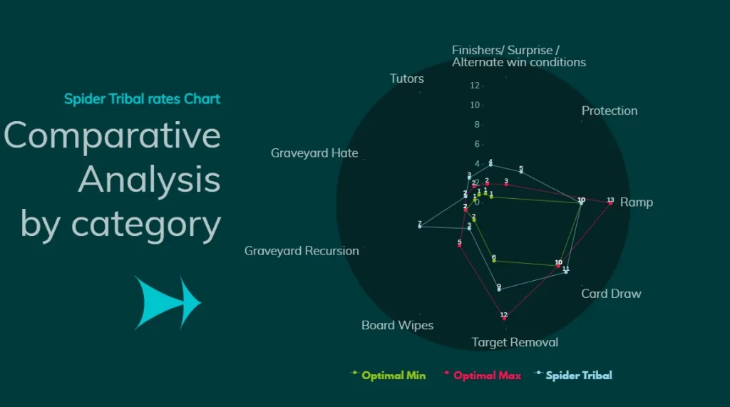 Spider Tribal Comparative Analysis by category