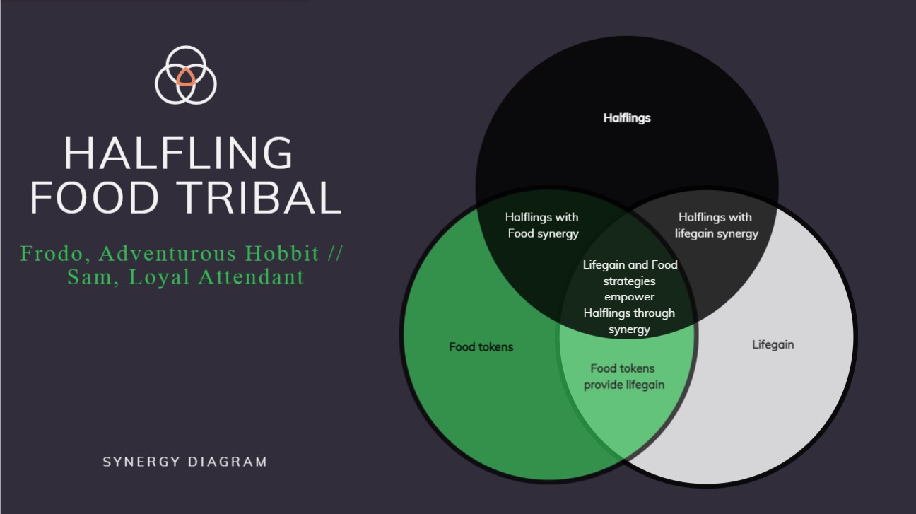 Halfling Food Tribal How to Organize a Victory Feast