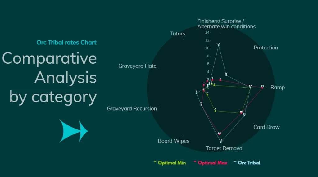 Orc Tribal Comparative Analysis by category