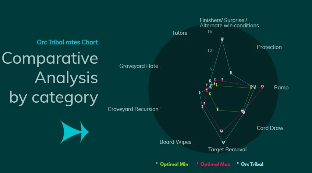Orc Tribal Comparative Analysis by category