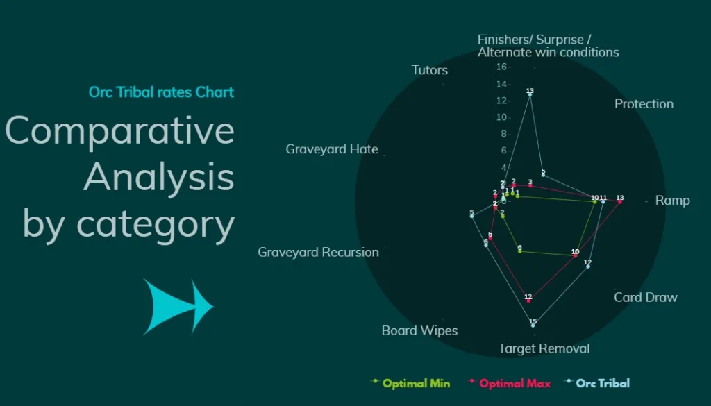 Orc Tribal Comparative Analysis by category