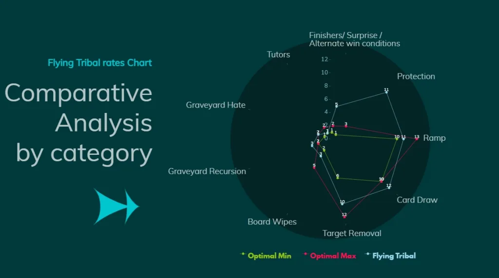 Flying Tribal Comparative Analysis by category