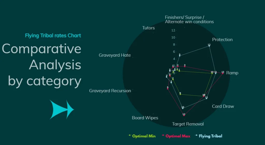 Flying Tribal Comparative Analysis by category