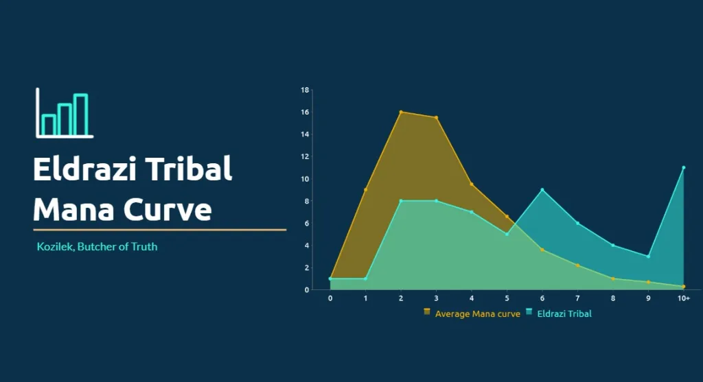 Eldrazi Tribal Mana Curve