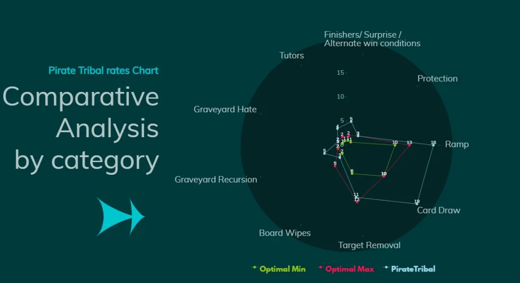 Pirate Tribal Comparative Analysis by category