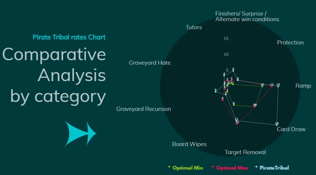 Pirate Tribal Comparative Analysis by category