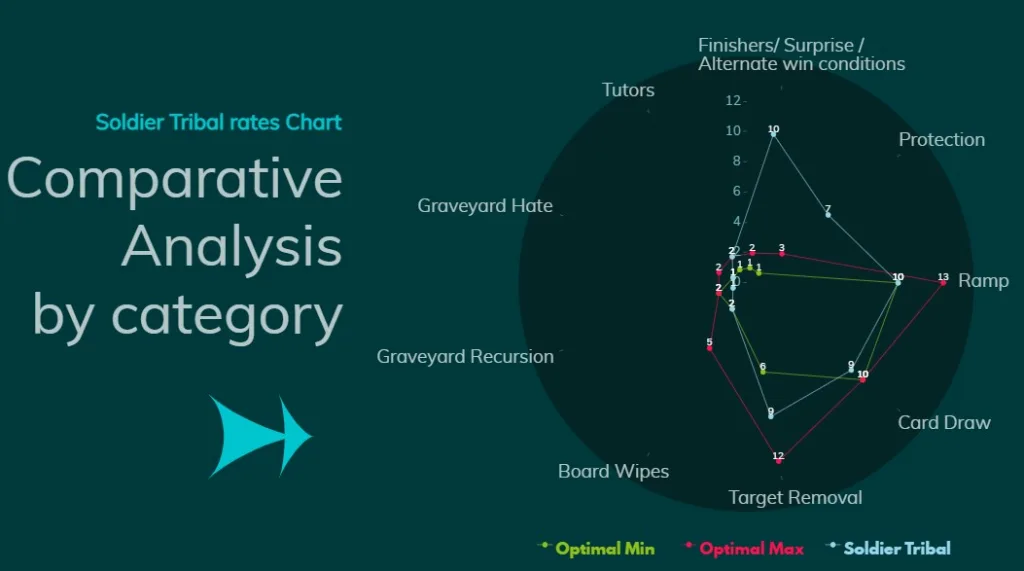 Soldier Tribal Comparative Analysis by category