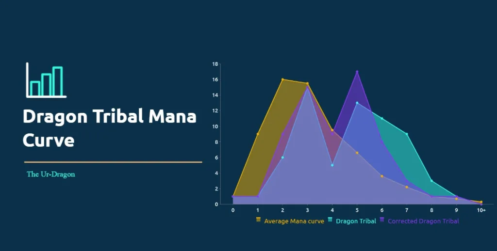 Dragon Tribal Mana Curve corrected