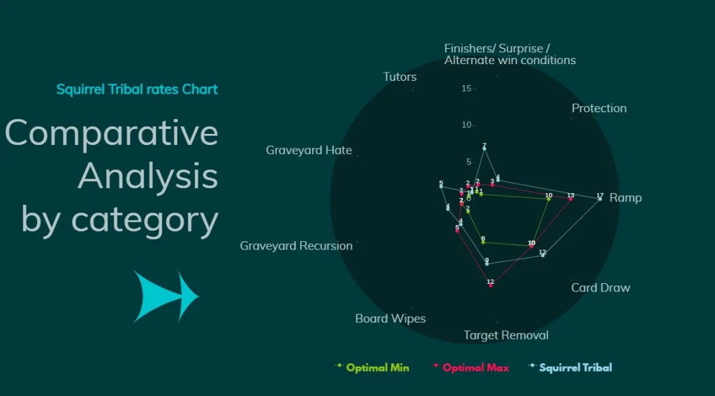 Squirrel Tribal Comparative Analysis by category