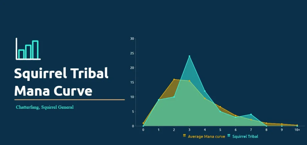 Squirrel Tribal Mana Curve