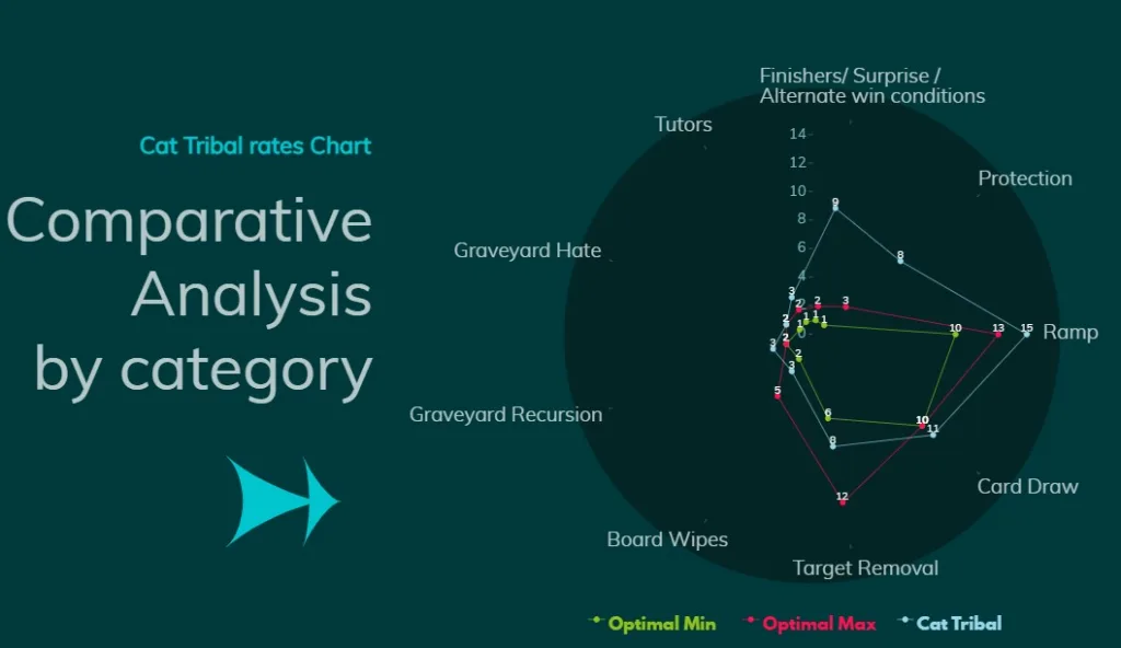 Cat Tribal Comparative Analysis by category
