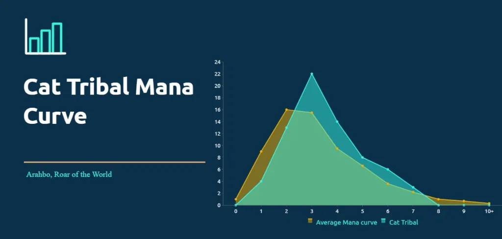 Cat Tribal Mana Curve
