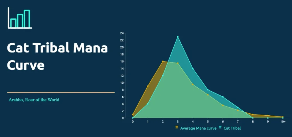 Cat Tribal Mana Curve