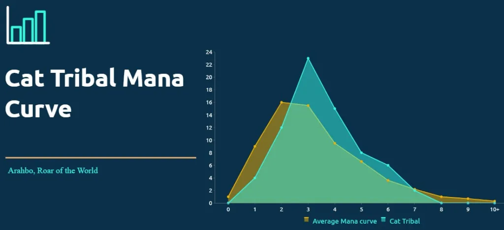 Cat Tribal Mana Curve