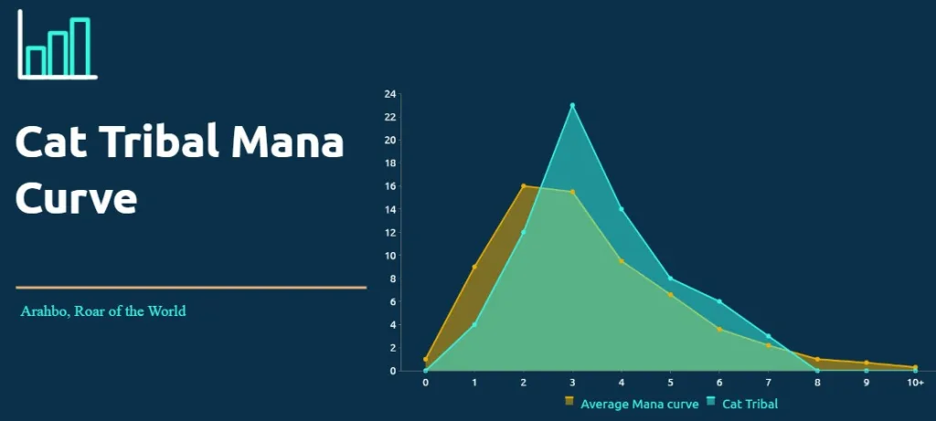 Cat Tribal Mana Curve