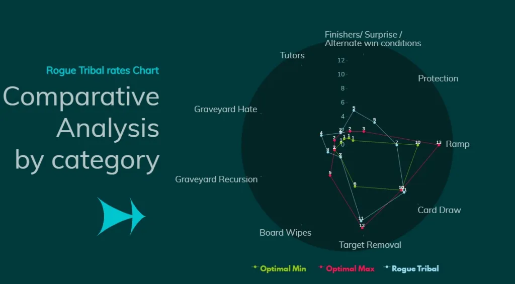 Rogue Tribal Comparative Analysis by category