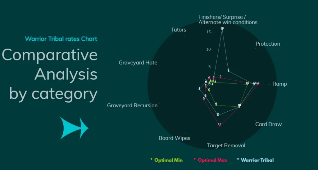 Warrior Tribal Comparative Analysis by category