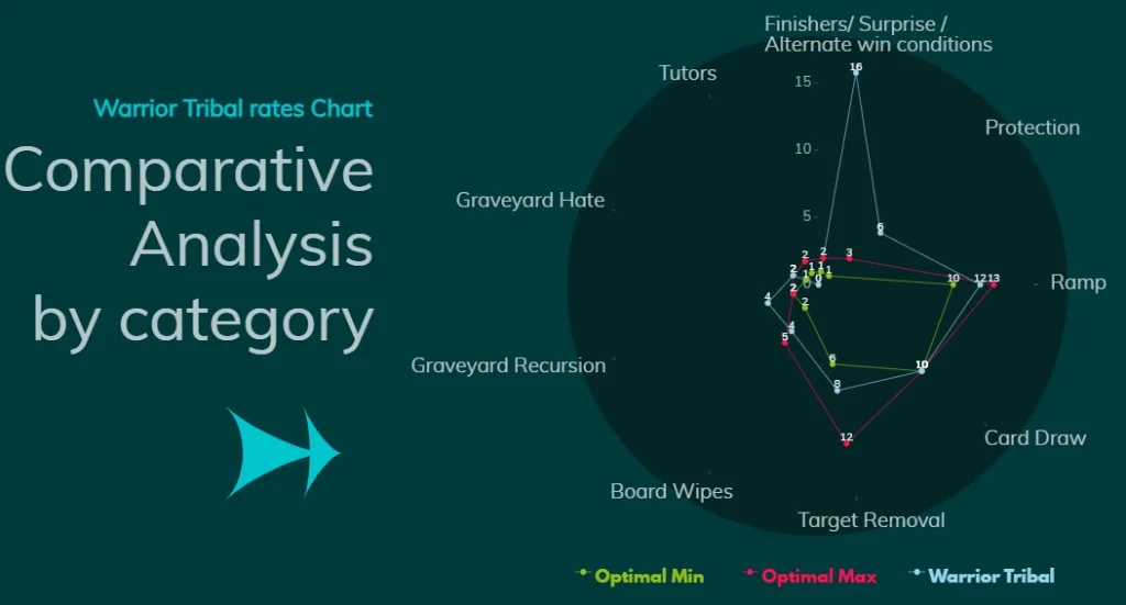 Warrior Tribal Comparative Analysis by category