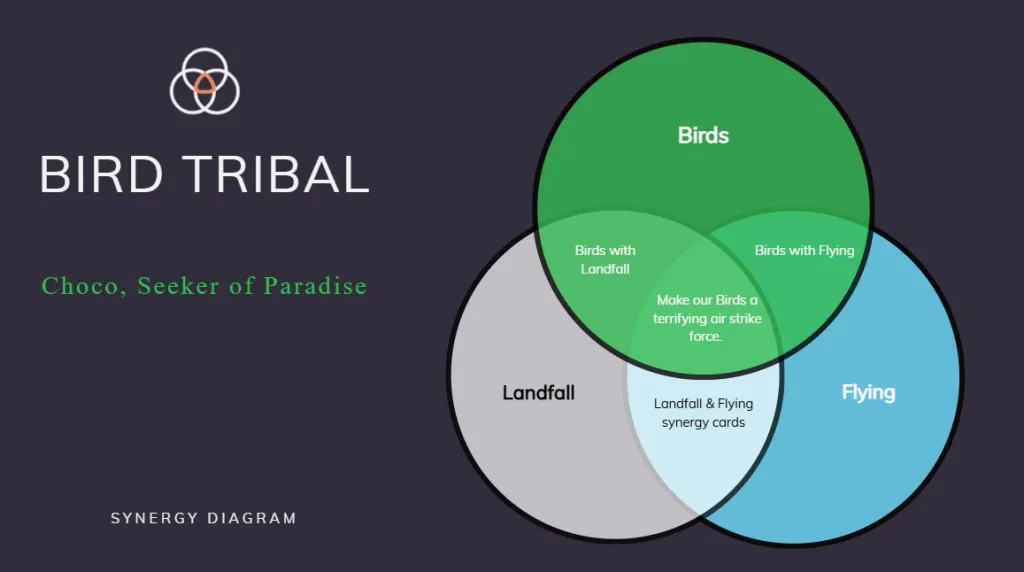 Bird Tribal Synergy Diagram