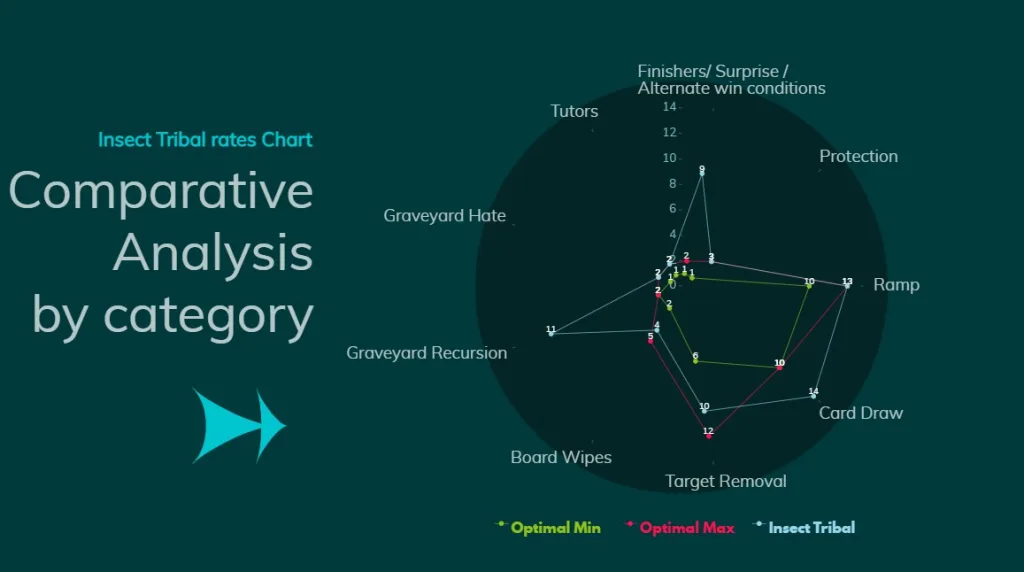 Insect Tribal Comparative Analysis by category