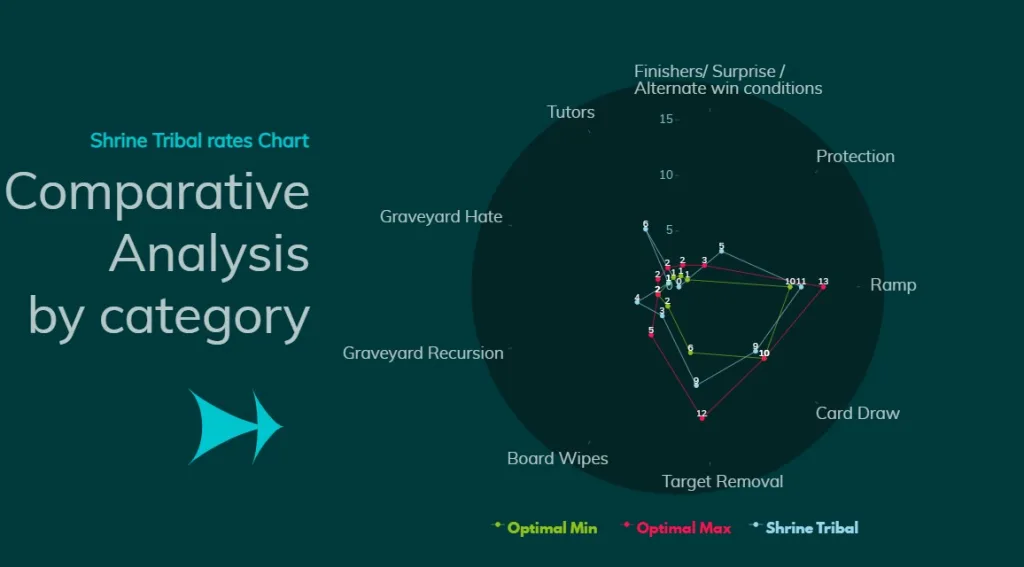 Shrine Tribal Comparative Analysis by category