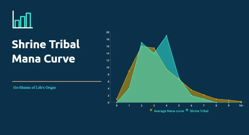 Shrine Tribal Mana Curve